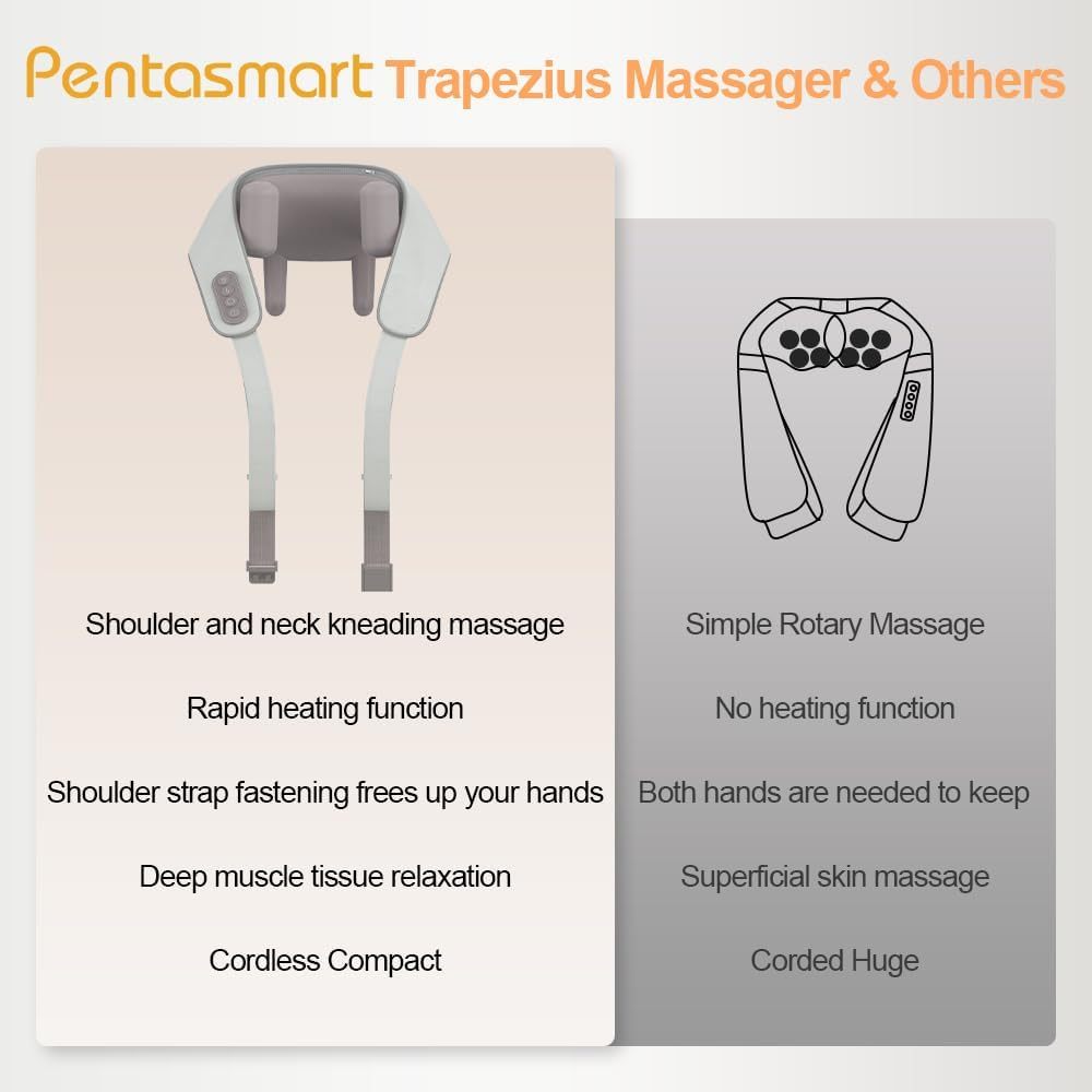 RelaxEase Shiatsu Neck Back Massager